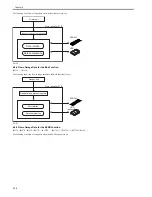 Preview for 176 page of Canon iR3570 Series Service Manual