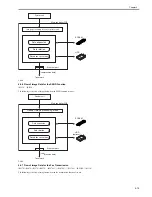 Preview for 177 page of Canon iR3570 Series Service Manual