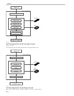 Preview for 178 page of Canon iR3570 Series Service Manual