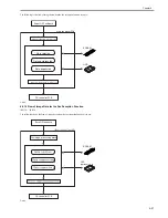 Preview for 179 page of Canon iR3570 Series Service Manual