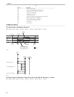 Preview for 194 page of Canon iR3570 Series Service Manual