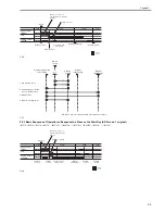 Preview for 195 page of Canon iR3570 Series Service Manual