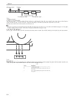 Preview for 202 page of Canon iR3570 Series Service Manual