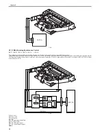 Preview for 226 page of Canon iR3570 Series Service Manual