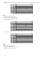 Preview for 240 page of Canon iR3570 Series Service Manual