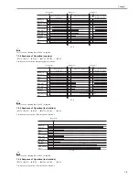 Preview for 241 page of Canon iR3570 Series Service Manual