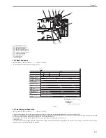 Preview for 307 page of Canon iR3570 Series Service Manual