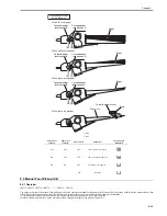 Preview for 311 page of Canon iR3570 Series Service Manual