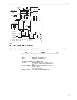 Preview for 431 page of Canon iR3570 Series Service Manual