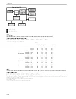 Preview for 436 page of Canon iR3570 Series Service Manual