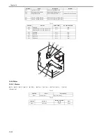 Preview for 570 page of Canon iR3570 Series Service Manual