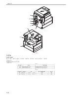 Preview for 572 page of Canon iR3570 Series Service Manual