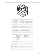 Preview for 577 page of Canon iR3570 Series Service Manual