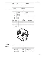 Preview for 579 page of Canon iR3570 Series Service Manual