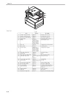 Preview for 580 page of Canon iR3570 Series Service Manual