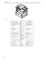 Preview for 582 page of Canon iR3570 Series Service Manual