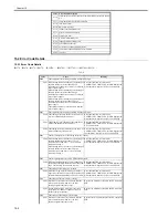 Preview for 590 page of Canon iR3570 Series Service Manual