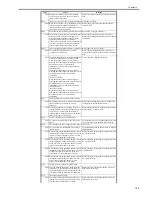 Preview for 591 page of Canon iR3570 Series Service Manual