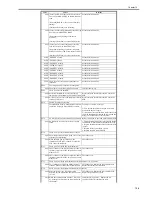 Preview for 593 page of Canon iR3570 Series Service Manual