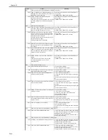 Preview for 594 page of Canon iR3570 Series Service Manual