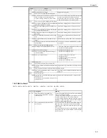 Preview for 595 page of Canon iR3570 Series Service Manual