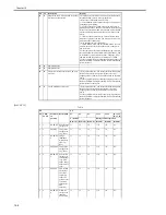 Preview for 596 page of Canon iR3570 Series Service Manual