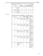 Preview for 597 page of Canon iR3570 Series Service Manual