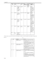 Preview for 598 page of Canon iR3570 Series Service Manual