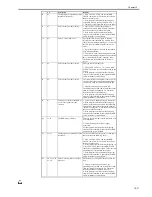 Preview for 599 page of Canon iR3570 Series Service Manual