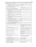 Preview for 601 page of Canon iR3570 Series Service Manual