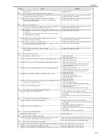 Preview for 603 page of Canon iR3570 Series Service Manual