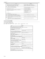 Preview for 604 page of Canon iR3570 Series Service Manual