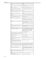 Preview for 606 page of Canon iR3570 Series Service Manual