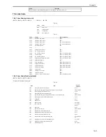 Preview for 609 page of Canon iR3570 Series Service Manual