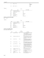 Preview for 610 page of Canon iR3570 Series Service Manual