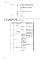 Preview for 612 page of Canon iR3570 Series Service Manual