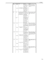 Preview for 613 page of Canon iR3570 Series Service Manual