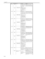 Preview for 614 page of Canon iR3570 Series Service Manual