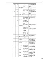 Preview for 615 page of Canon iR3570 Series Service Manual