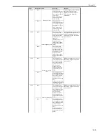 Preview for 617 page of Canon iR3570 Series Service Manual