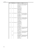 Preview for 618 page of Canon iR3570 Series Service Manual