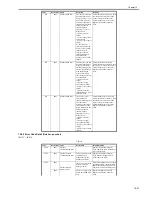 Preview for 619 page of Canon iR3570 Series Service Manual