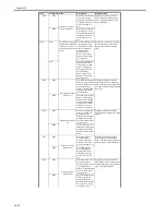 Preview for 620 page of Canon iR3570 Series Service Manual