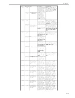 Preview for 621 page of Canon iR3570 Series Service Manual