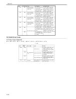 Preview for 622 page of Canon iR3570 Series Service Manual