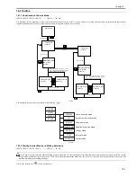 Preview for 627 page of Canon iR3570 Series Service Manual