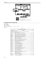 Preview for 630 page of Canon iR3570 Series Service Manual