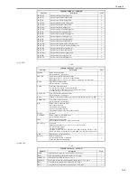 Preview for 631 page of Canon iR3570 Series Service Manual