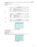 Preview for 633 page of Canon iR3570 Series Service Manual