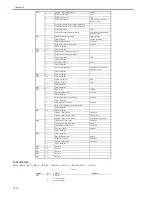 Preview for 636 page of Canon iR3570 Series Service Manual